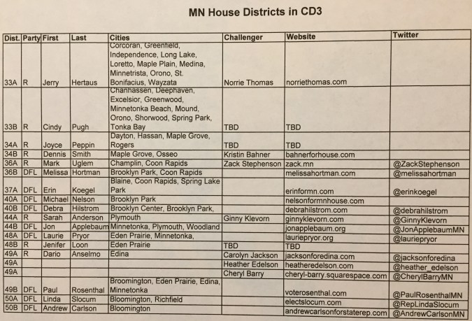 MN House Districts in CD3