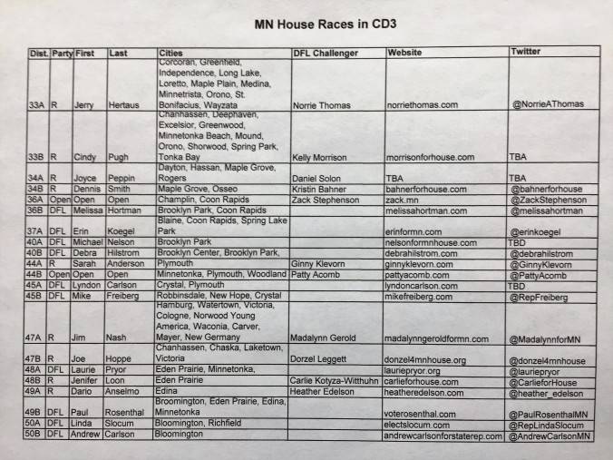 CD3 MN House Races