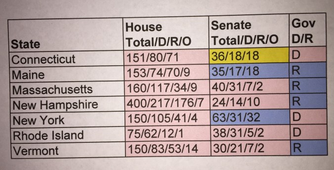 New England State Legislatures