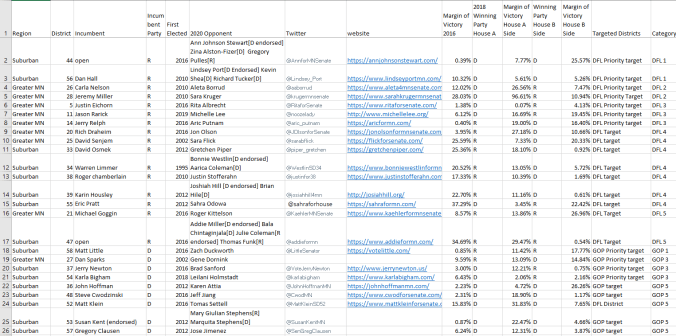 MN State Senate Competive Races